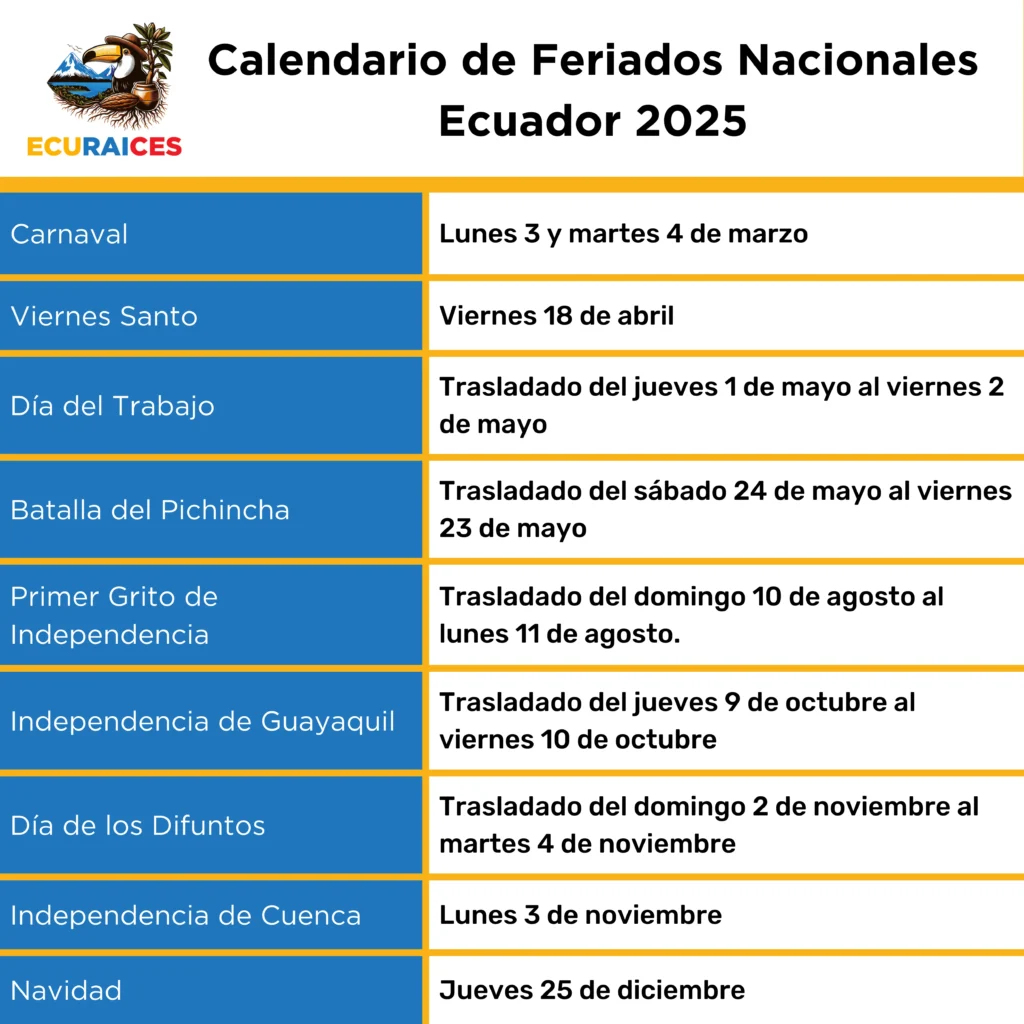 Feriados Nacionales en Ecuador para el 2025. ¡Planifica tu Año